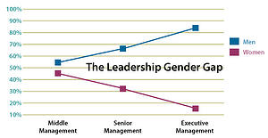 graph-gender-gap